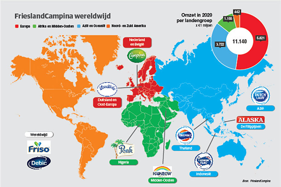 Campina en Landliebe zijn de grootste Europese consumentenmerken van Royal FrieslandCampina. Friso en Debic horen eveneens bij de grootste tien merken en worden wereldwijd verkocht. In de lijst met grootste tien merken staan vooral merken die in grote buitenlandse markten worden gevoerd door de lokale bedrijven waarin RFC een meerderheidsbelang heeft. ‘Peak’ in Nigeria en ‘Frisian Flag’ in Indonesië zijn vooraanstaande merken daar. Deze twee landen hebben samen meer inwoners dan de huidige 27 EU-landen.